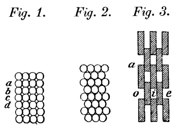 Fig.1.Rechteck,ausgefuellt mit Kreisen,geordnet in 4 Spalten und 7 Zeilen;Fig.2. bestehend aus Kreisen in 8 Zeilen angeordnet,ungerade Zeilen bestehen aus 4 und gerade Zeilen aus 3 Kreisen; Fig.3. Kette bestehend aus Rechtecken, verbunden mit 4 Gliedern