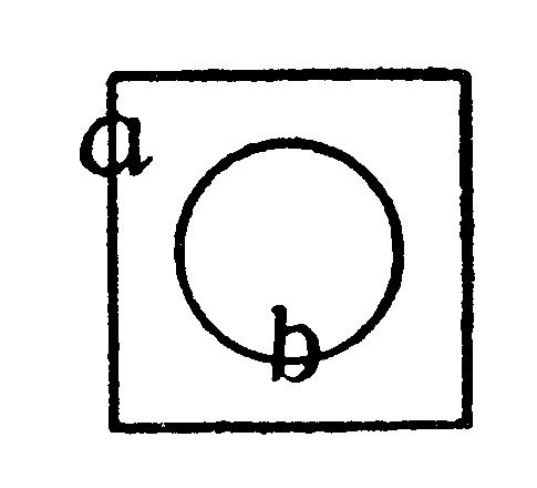 Kreis zentriert im Quadrat; Kreis gekennzeichnet durch b; Quadrat durch a