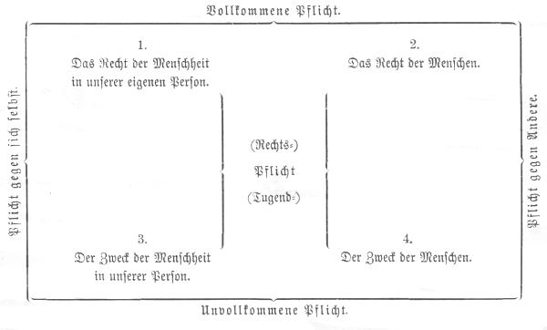 Baumartig angeordnete Tabelle mit 5 Feldern; vom mittleren Feld ausgehend links und rechts 2 geschweifte Klammern; eingefaßt in einen rechteckigen Rahmen; außen Beschriftungen