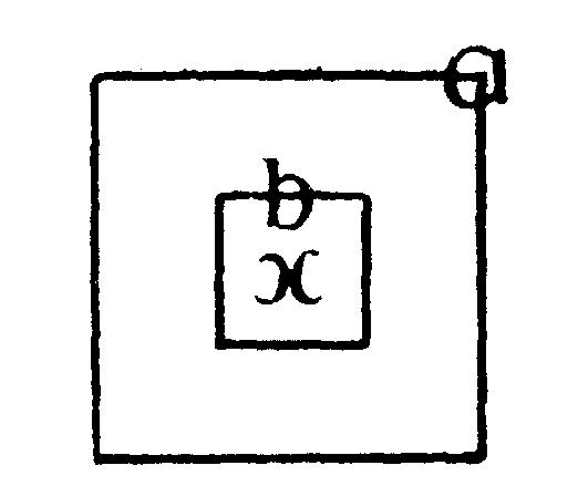 Kleines Quadrat b zentriert im großen Quadrat a; Zentrierpunkt mit kappa gekennzeichnet