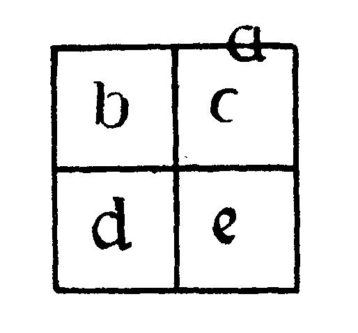 Quadrat a aufgeteilt in vier gleichgroße Quadrate; im Uhrzeigersinn gekennzeichnet mit c,e,d,b